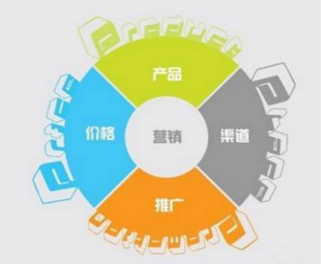 杭州失敗商業(yè)案例分析 【總結(jié)】：缺少營銷策劃