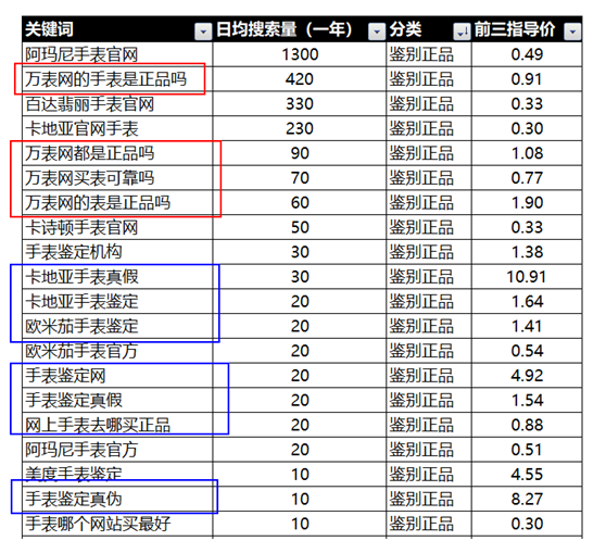 杭州專業(yè)電商品牌定位