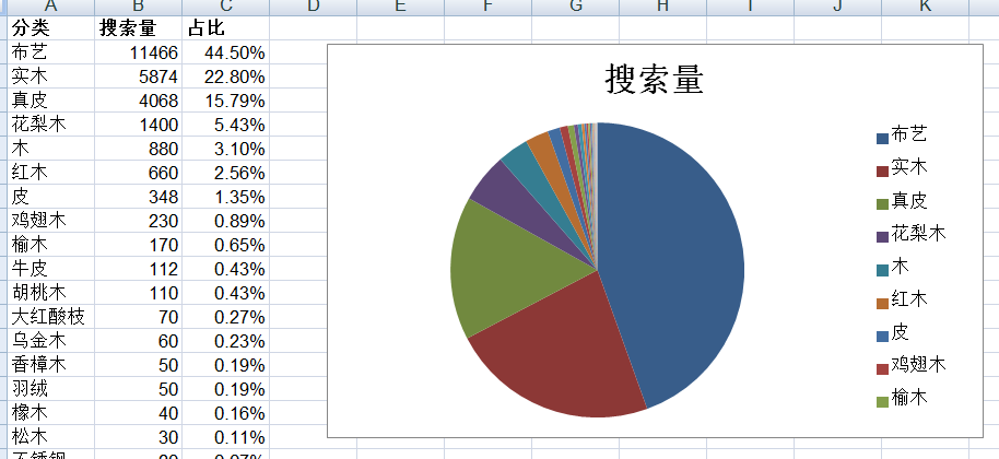 營銷策劃公司