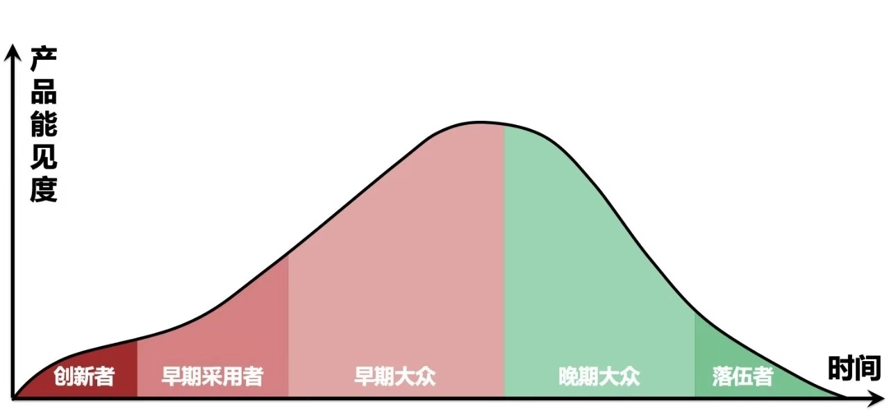 品牌策劃從什么起步