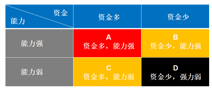 品牌營銷策略